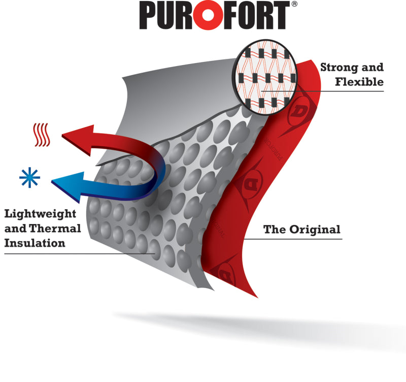 Dunlop C662933 Thermo + Purofort S5 full safety